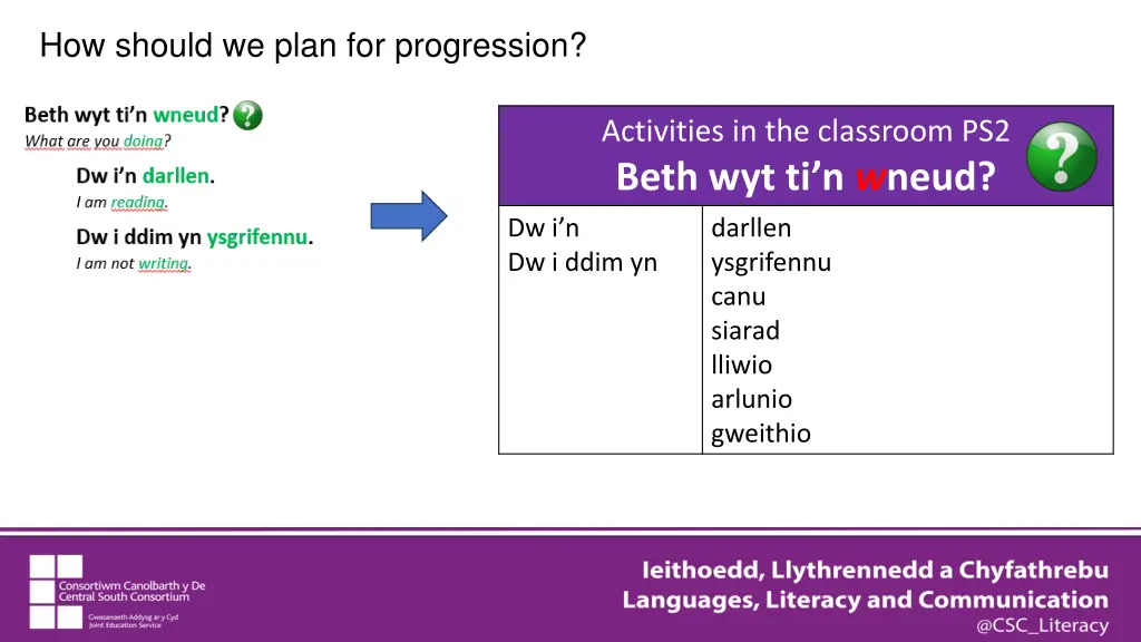 how should we plan for progression