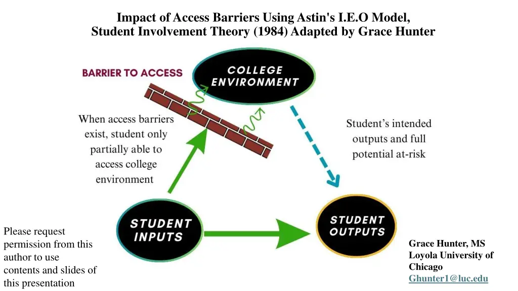 impact of access barriers using astin