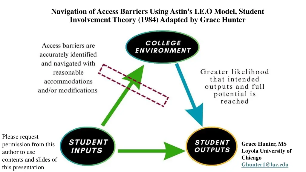 navigation of access barriers using astin