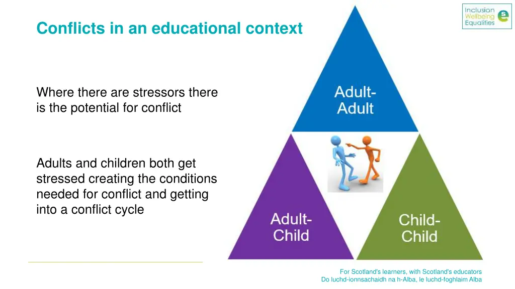 conflicts in an educational context