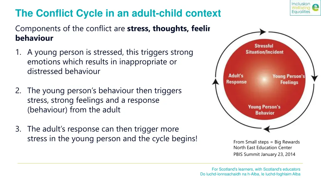 the conflict cycle in an adult child context