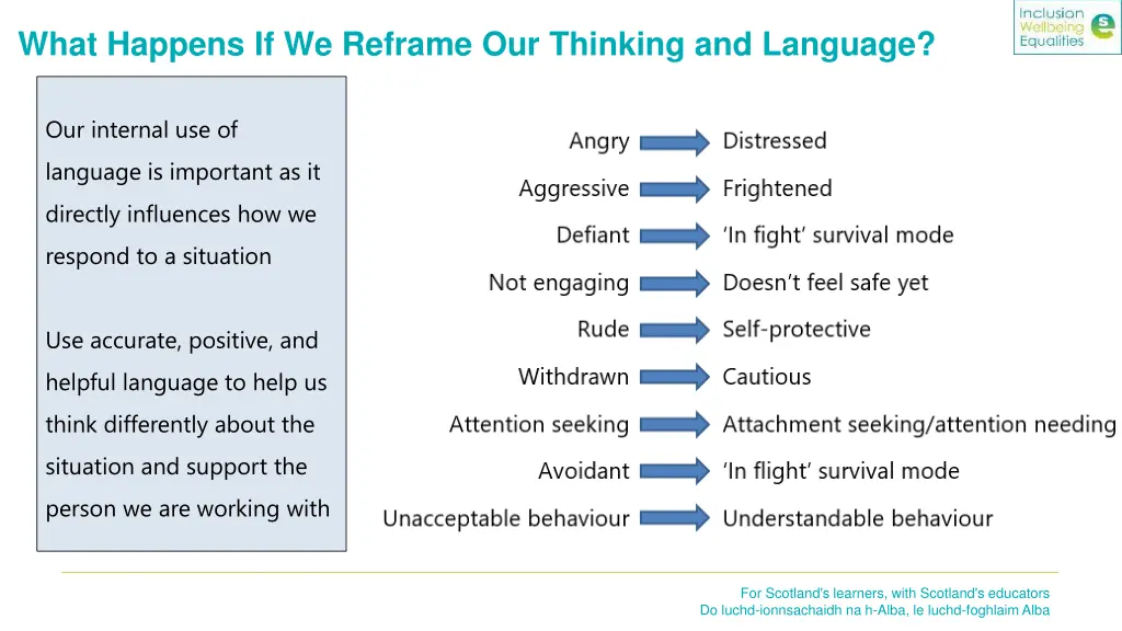 what happens if we reframe our thinking