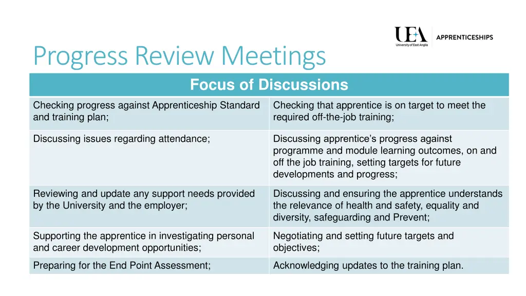 progress review meetings