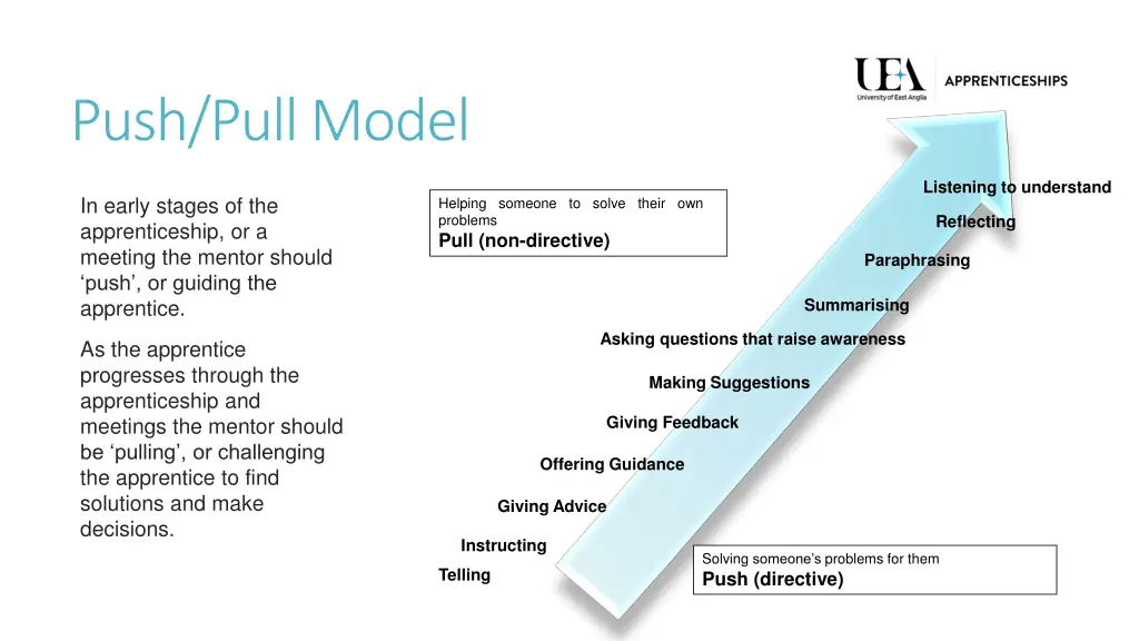 push pull model