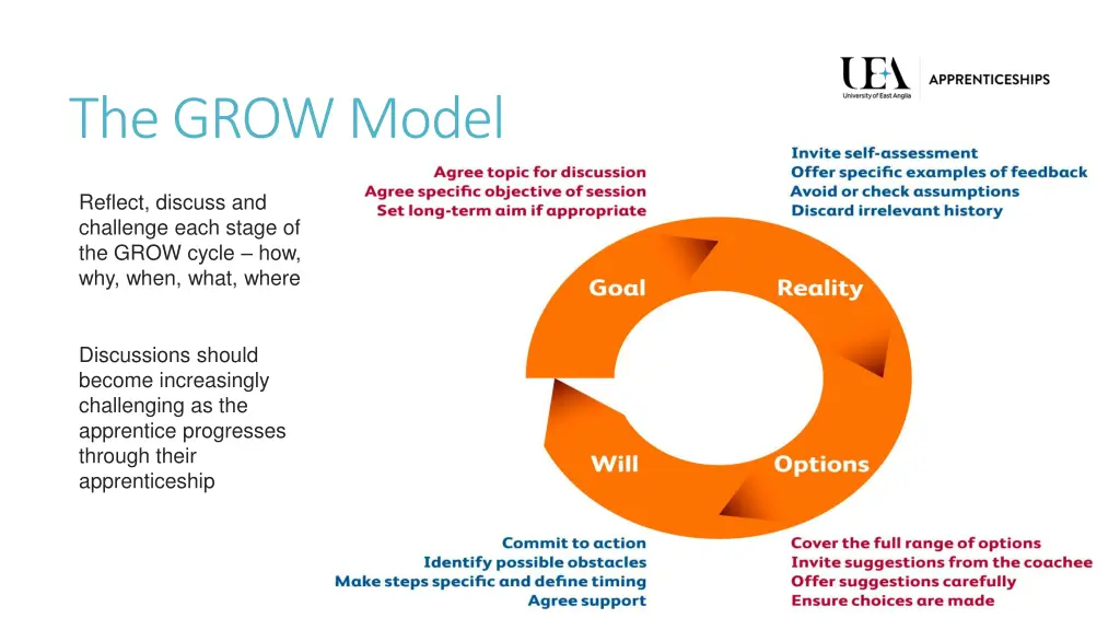 the grow model