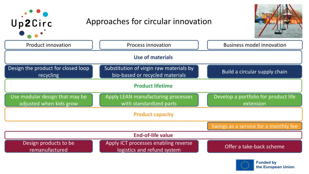 approaches for circular innovation