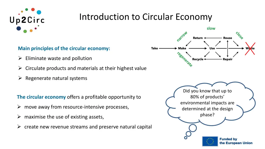 introduction to circular economy