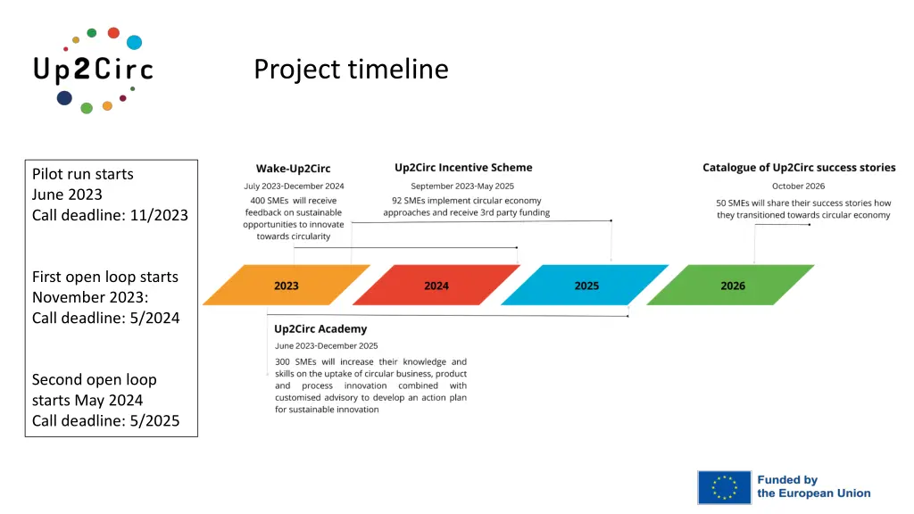 project timeline