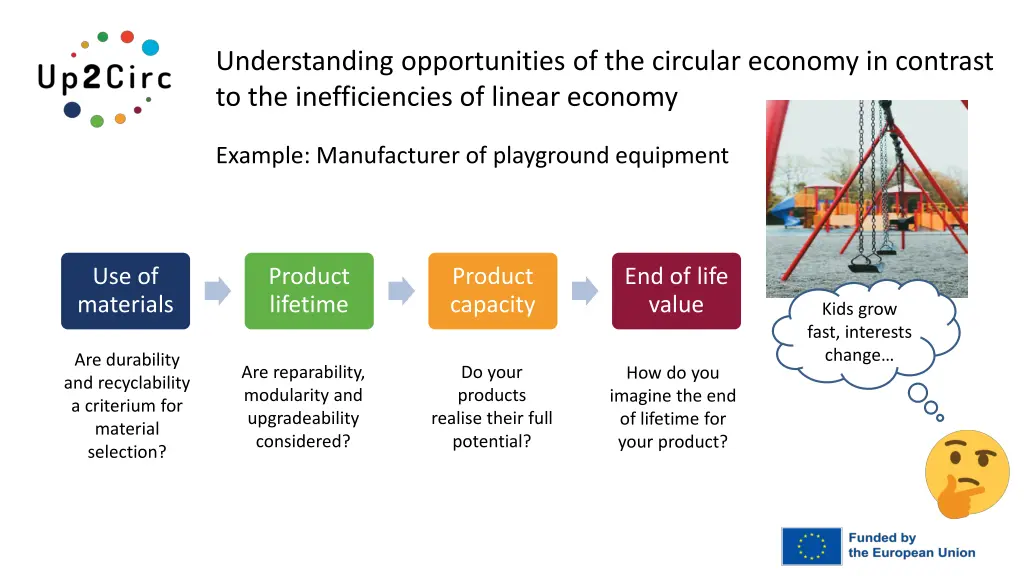 understanding opportunities of the circular