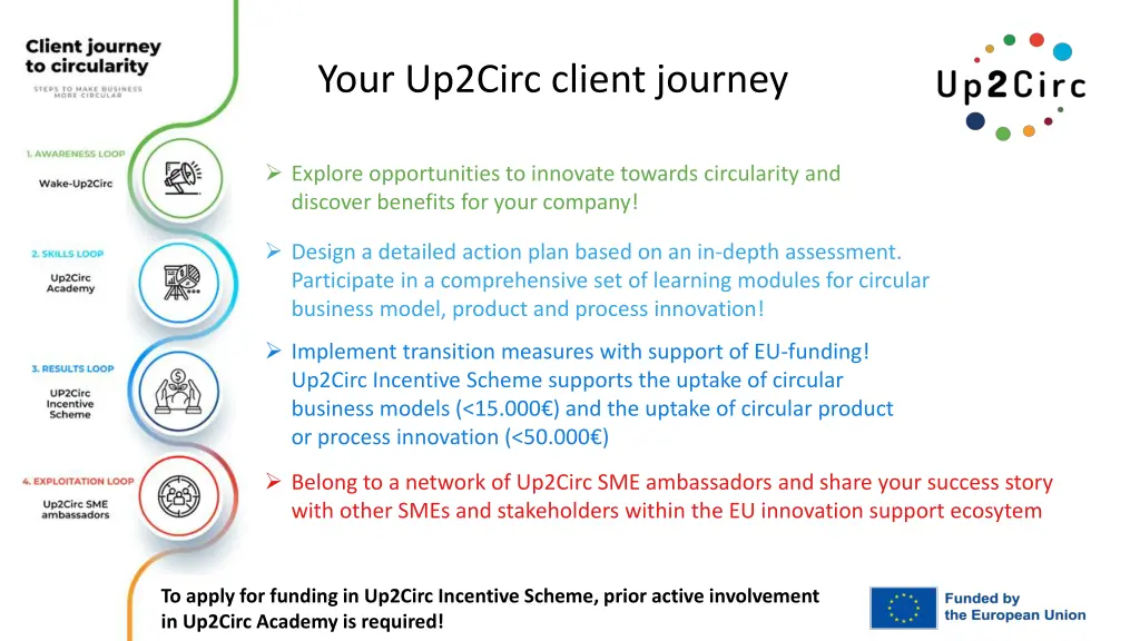 your up2circ client journey