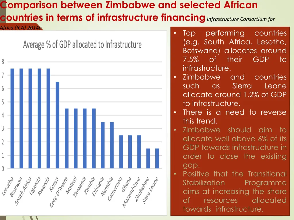 comparison between zimbabwe and selected african