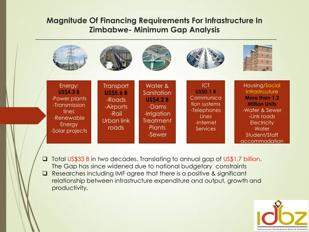 magnitude of financing requirements