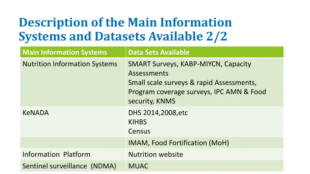 description of the main information systems 1