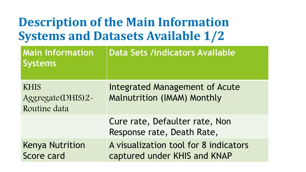 description of the main information systems