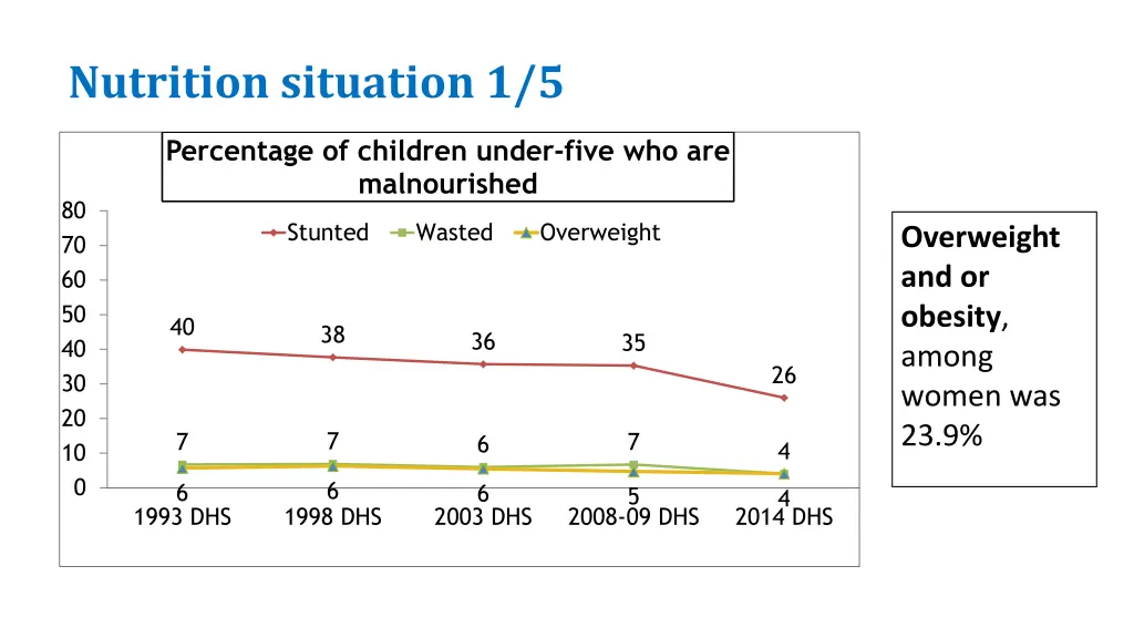 nutrition situation 1 5