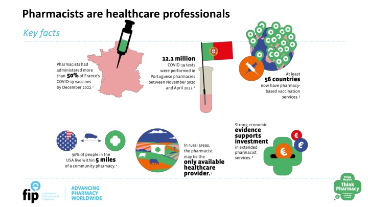 pharmacists are healthcare professionals