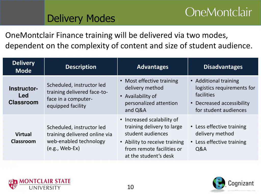 delivery modes