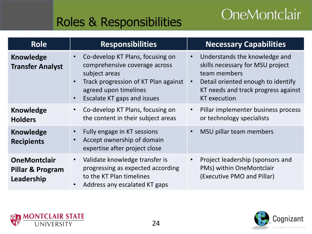 roles responsibilities 1