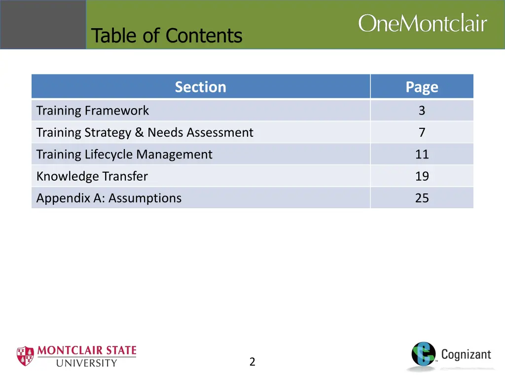 table of contents