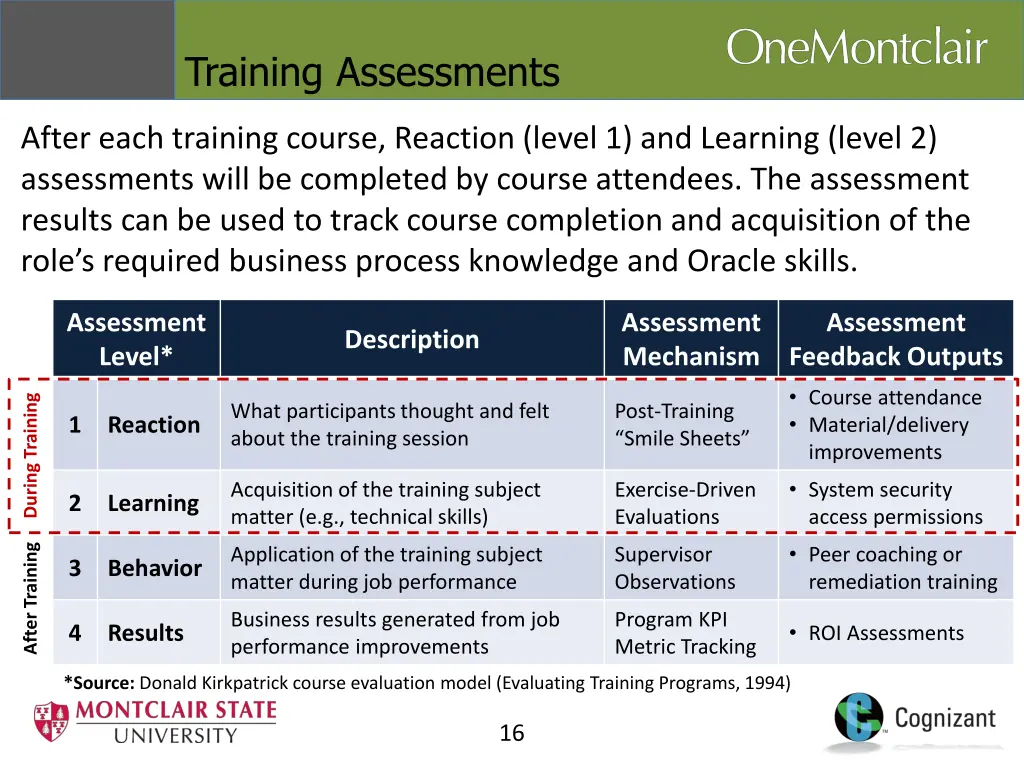 training assessments