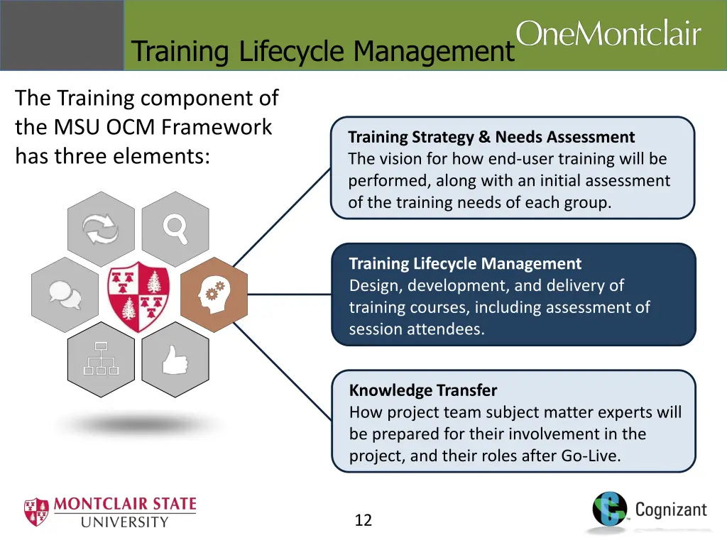 training lifecycle management 1