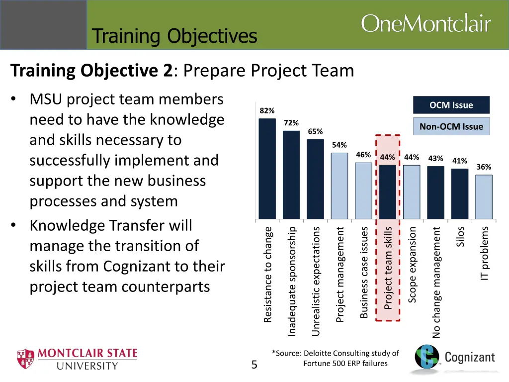 training objectives 1