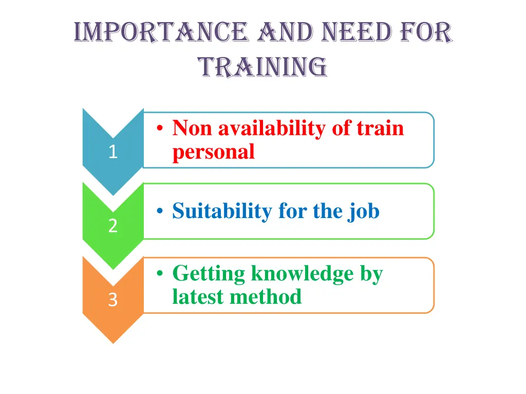 importance and need for training