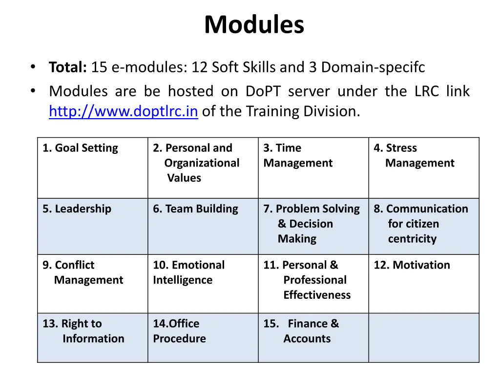 modules