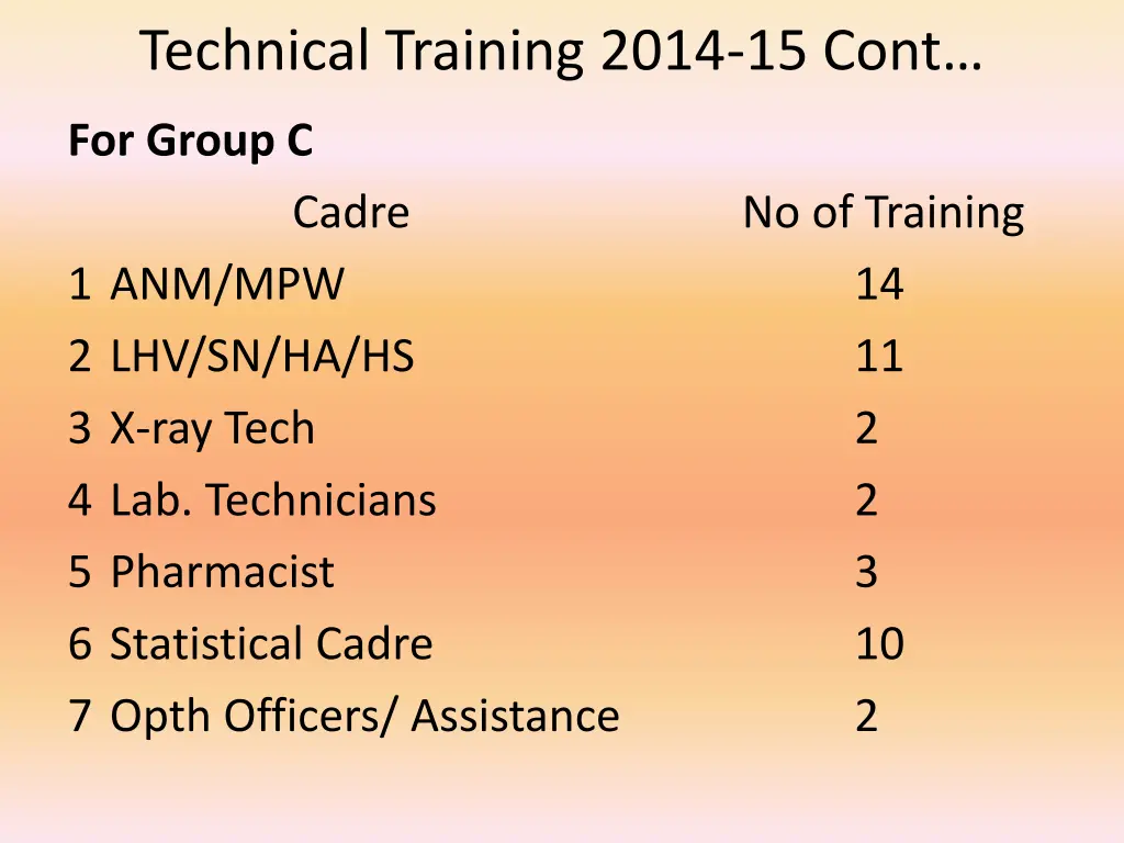 technical training 2014 15 cont 1