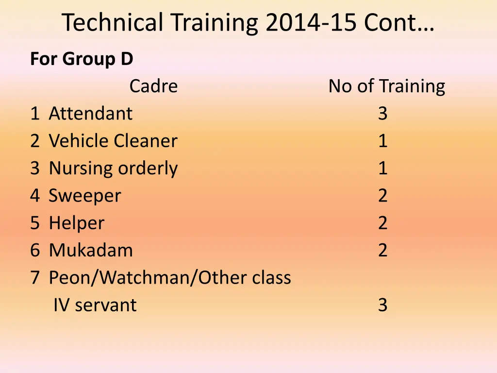 technical training 2014 15 cont 2