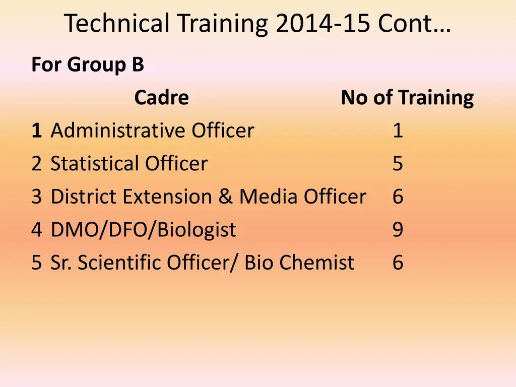 technical training 2014 15 cont