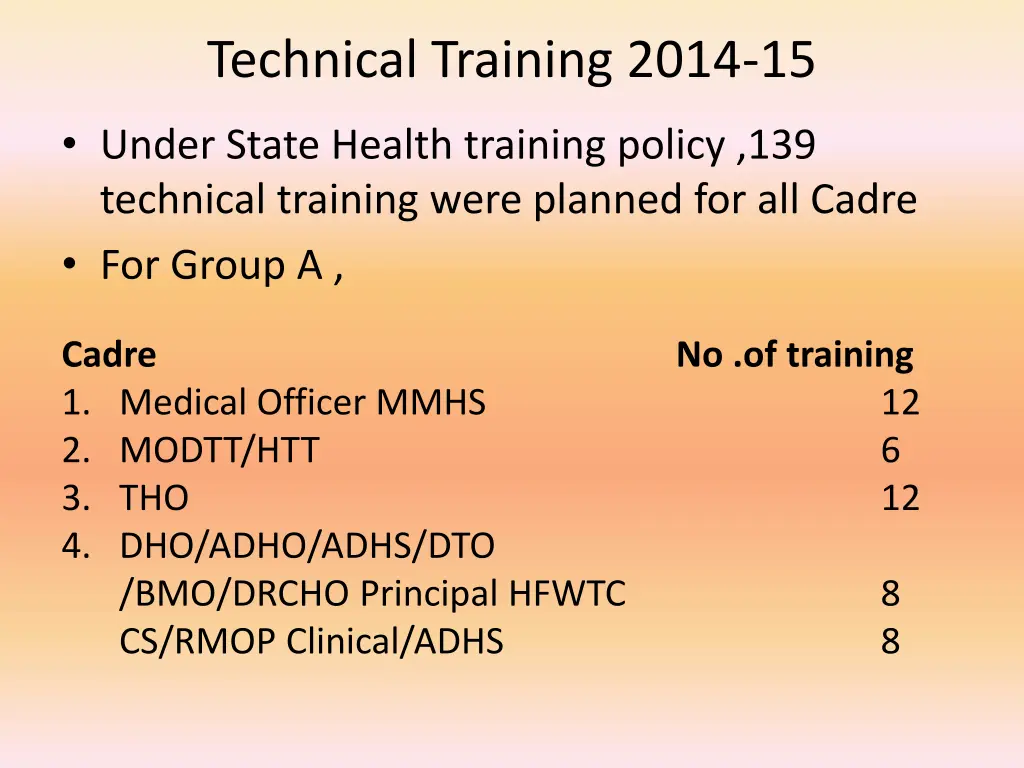 technical training 2014 15