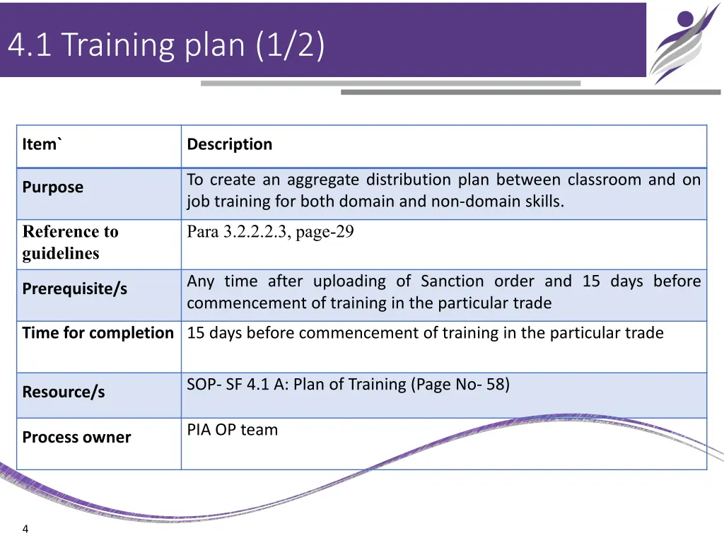 4 1 training plan 1 2