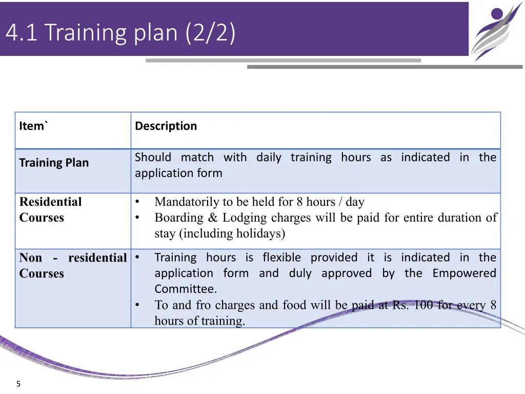 4 1 training plan 2 2