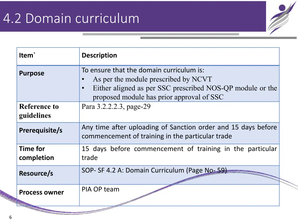 4 2 domain curriculum