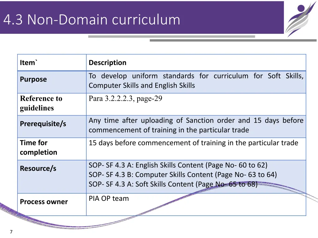 4 3 non domain curriculum