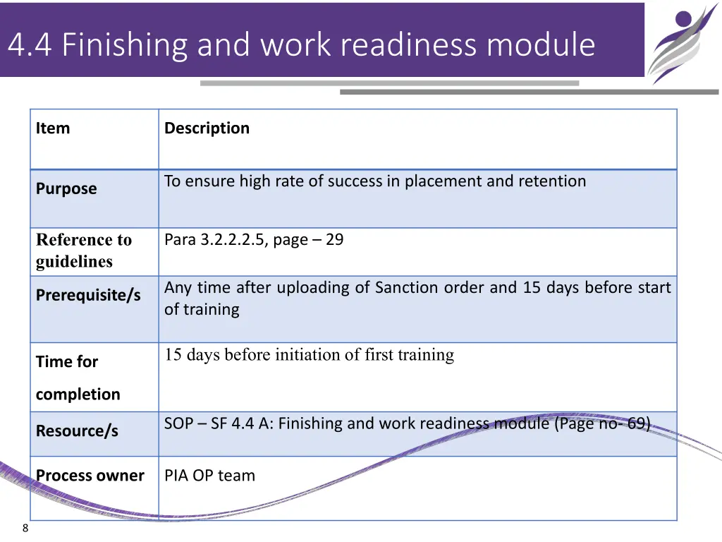 4 4 finishing and work readiness module