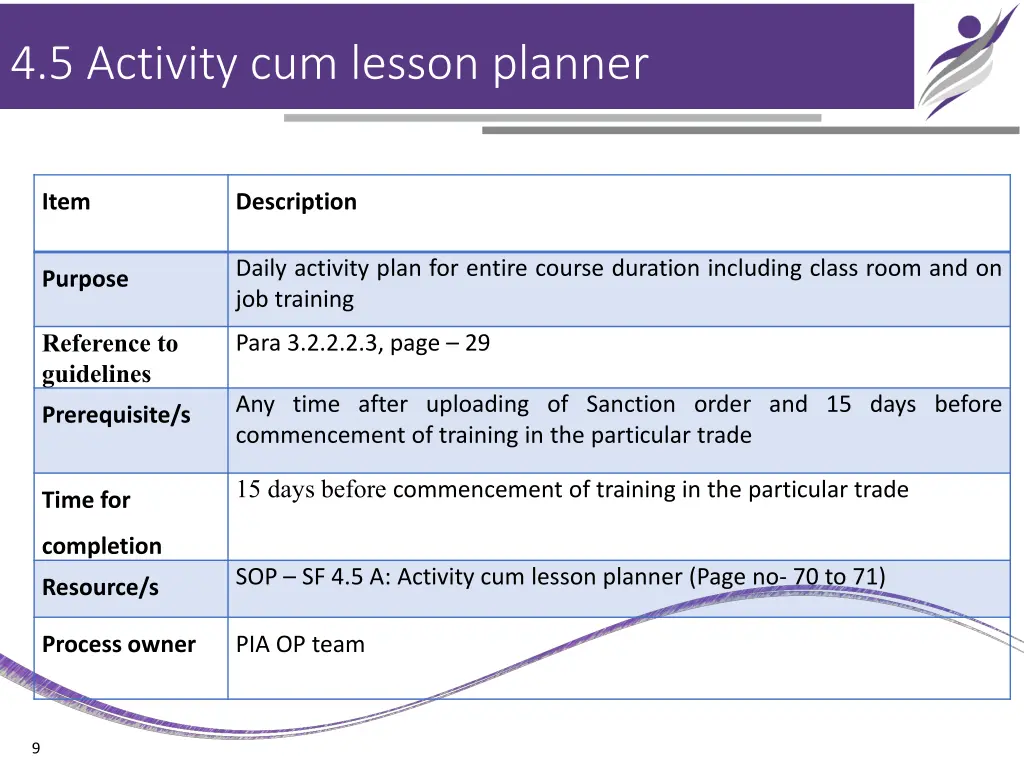 4 5 activity cum lesson planner