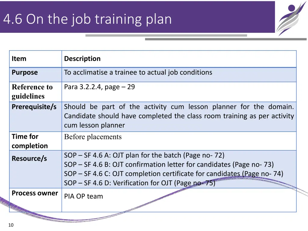 4 6 on the job training plan