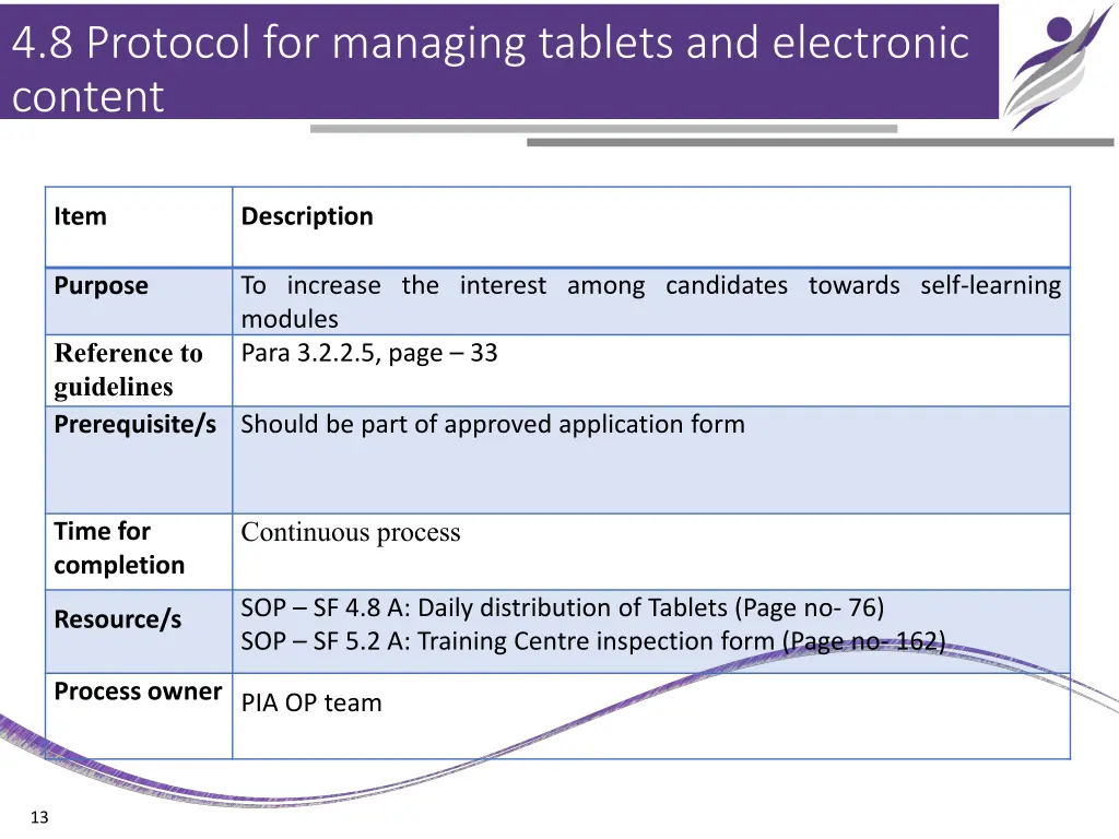 4 8 protocol for managing tablets and electronic