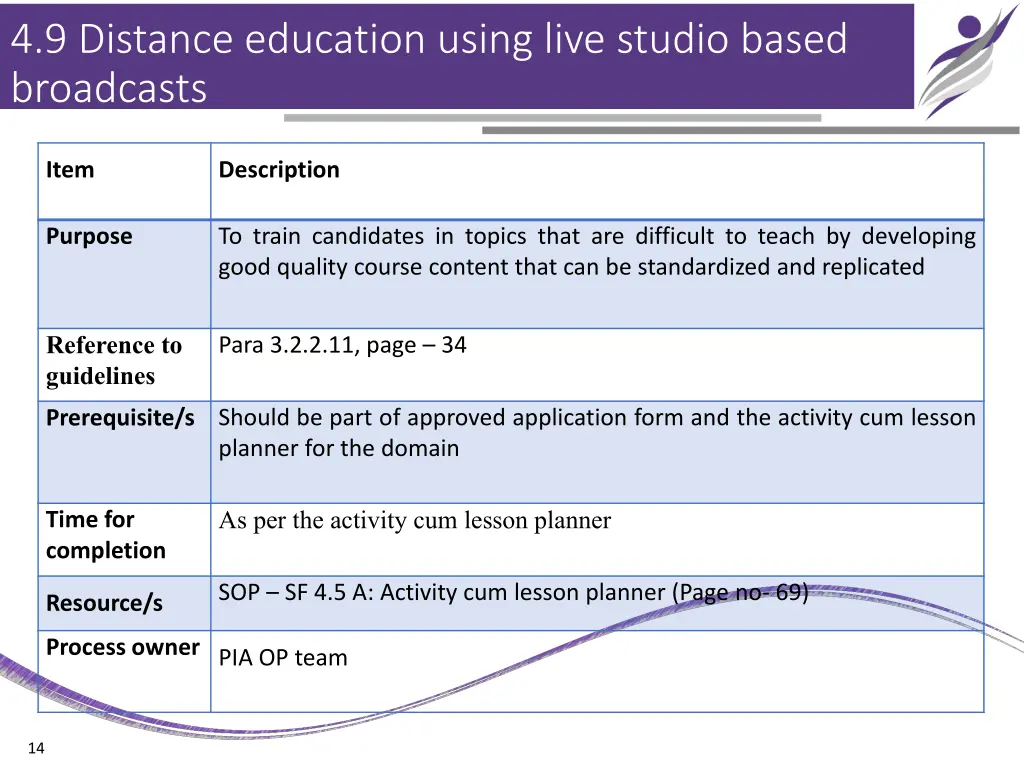 4 9 distance education using live studio based