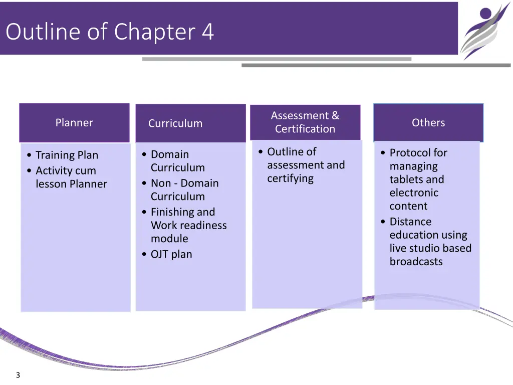 outline of chapter 4