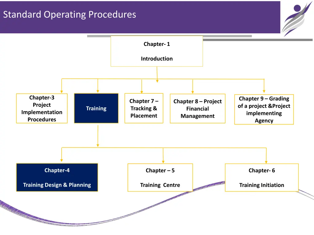 standard operating procedures