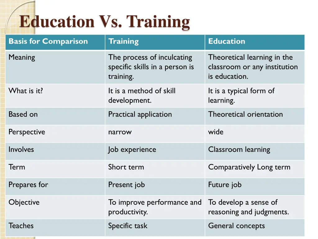 education vs training