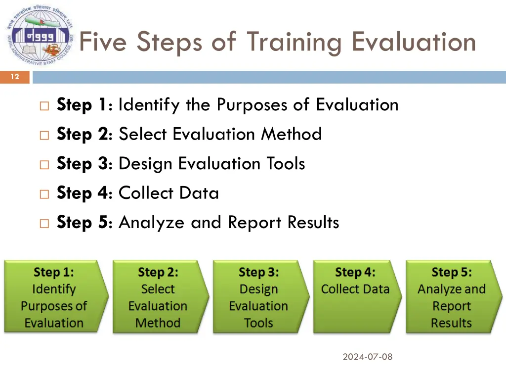 five steps of training evaluation