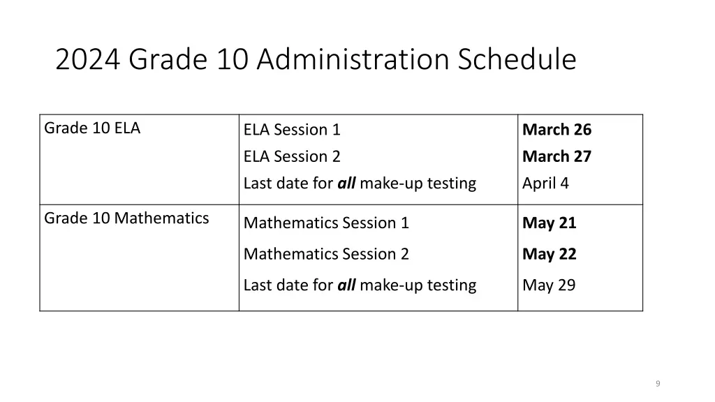 2024 grade 10 administration schedule