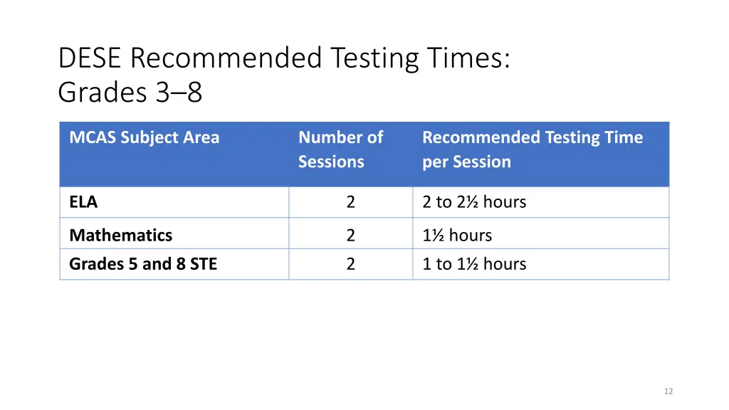 dese recommended testing times grades 3 8