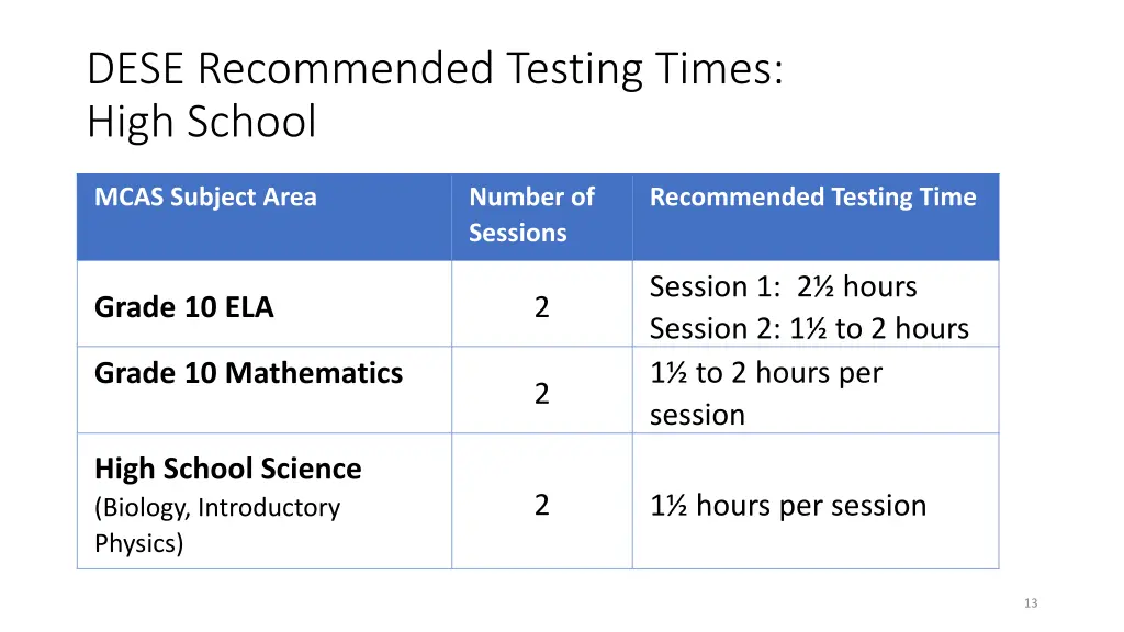 dese recommended testing times high school