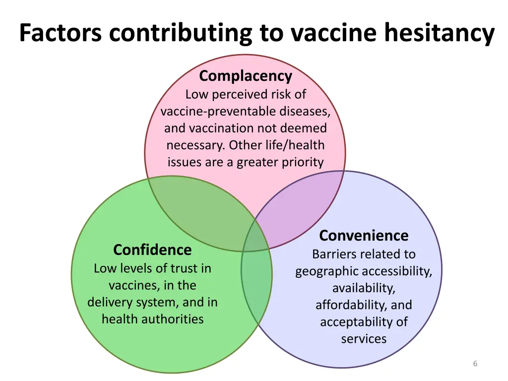 factors contributing to vaccine hesitancy