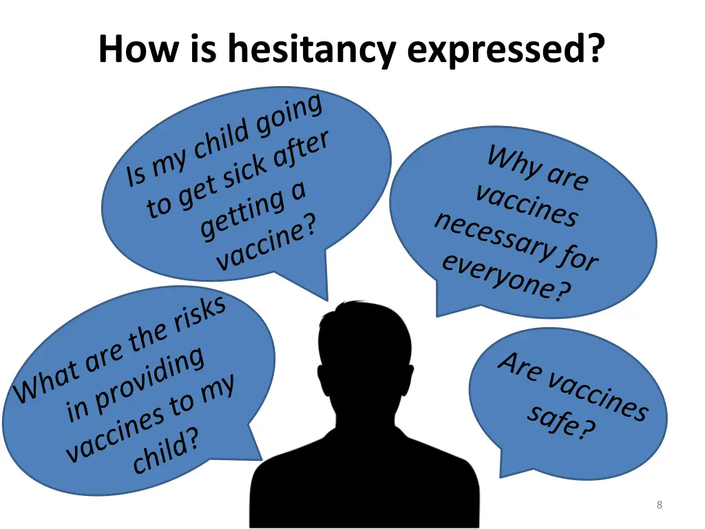 how is hesitancy expressed